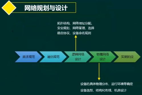 軟考系統(tǒng)架構(gòu)設(shè)計(jì)師 計(jì)算機(jī)網(wǎng)絡(luò)核心知識(shí)體系精解