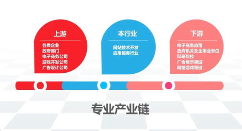 微信小程序中的CSS計(jì)算函數(shù)calc 網(wǎng)站設(shè)計(jì)方向與網(wǎng)絡(luò)技術(shù)的融合實(shí)踐