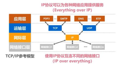計(jì)算機(jī)網(wǎng)絡(luò)體系結(jié)構(gòu)真題練習(xí)解析（第二期）