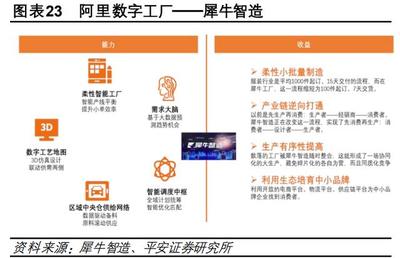 計算機行業深度報告 尋找數字經濟大潮中的明珠