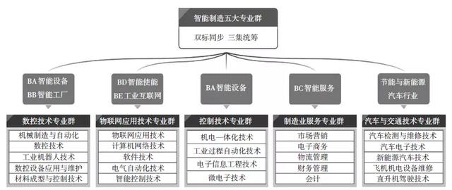 物聯網應用技術專業群與“1+X”實踐 產業背景下的信息技術咨詢服務轉型