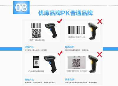 優庫M3高速二維掃描槍 賦能多場景高效數據采集與追溯